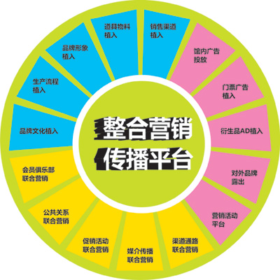 营销型网站怎么样