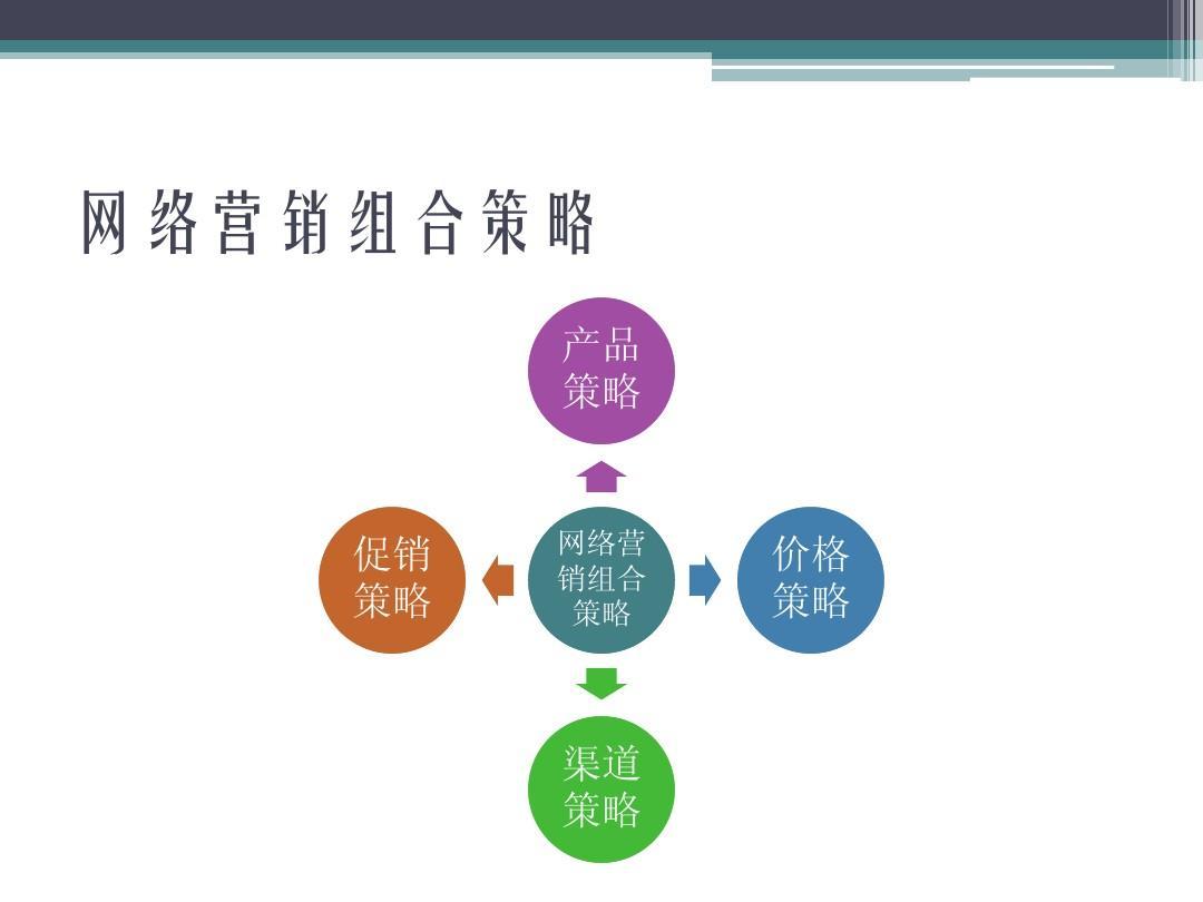 营销策略有哪些