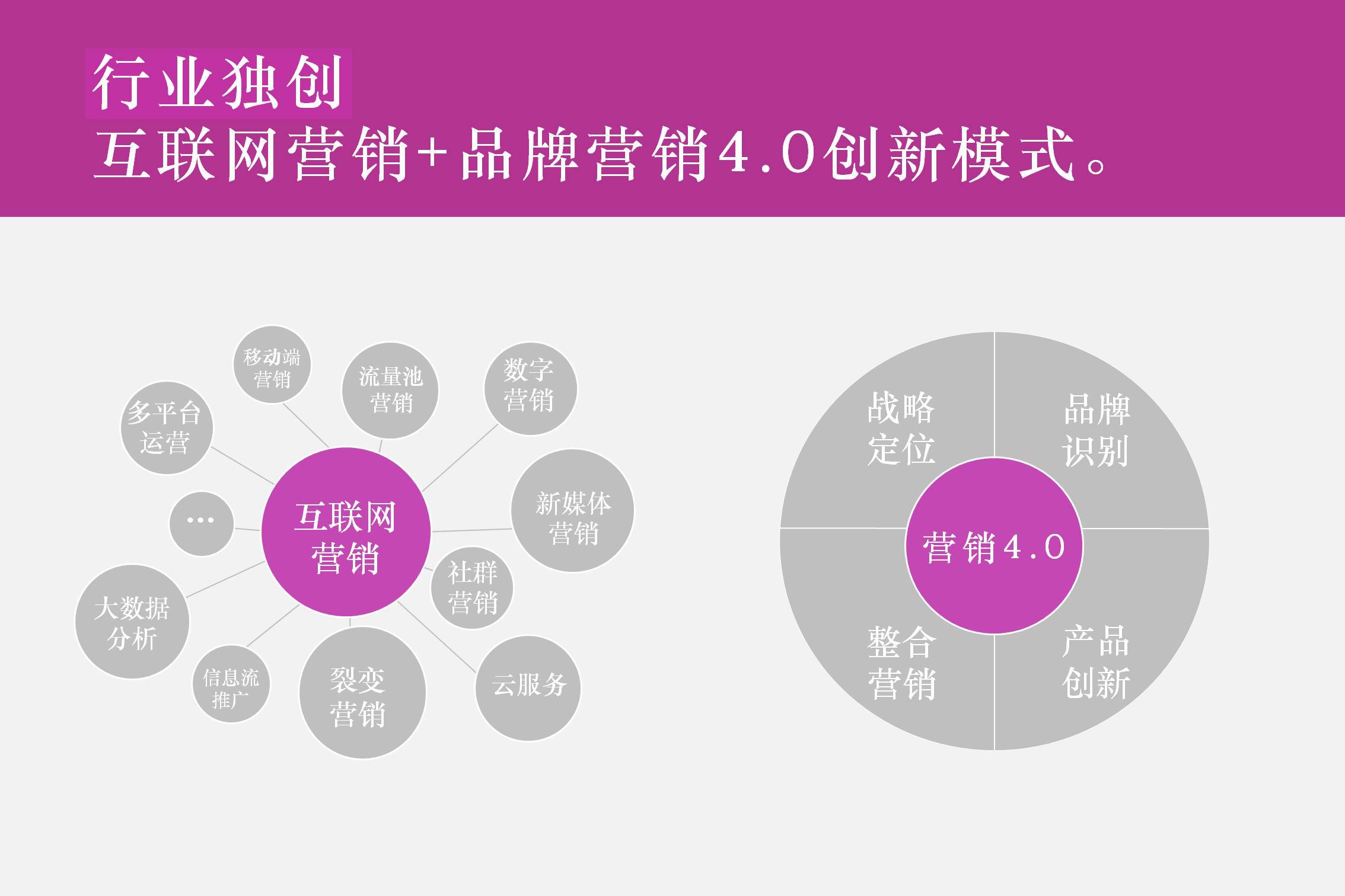 网络营销