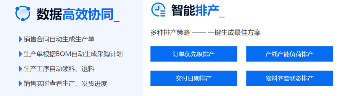 合作流程