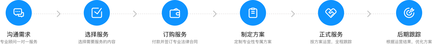 合作流程